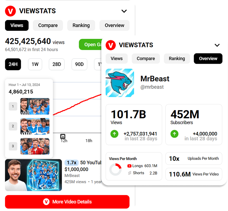 Viewstats Chrome Extension